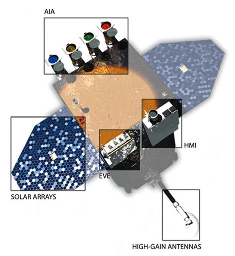 Solar Dynamics Observatory (SDO)