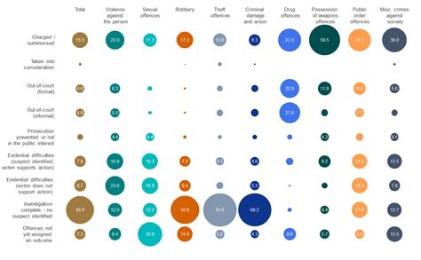 Art of Charts: Building bubble grid charts in Excel 2016