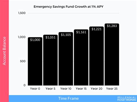 10 Best High-Yield Savings Accounts for 2023