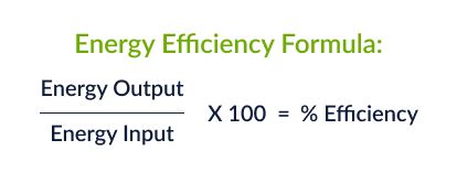 The Energy Efficiency Formula: How to Calculate Energy Efficiency