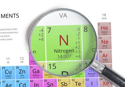 Top 5 Interesting Things You Should Know About Nitrogen - Adams Gas