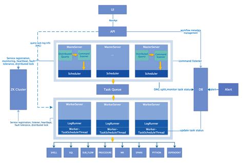 Architecture Diagram Examples