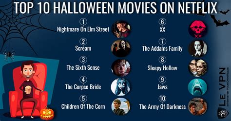 Top 10 Halloween Movies On Netflix | Le VPN