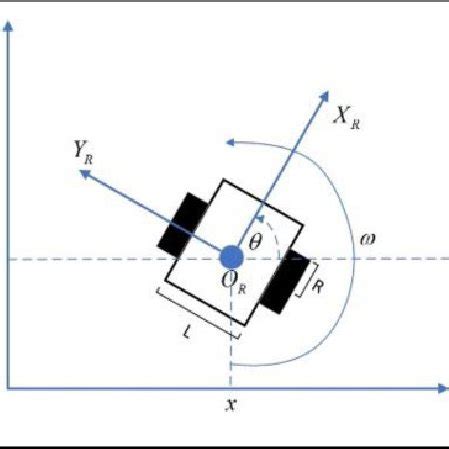 Kinematics model of differential drive robot. | Download Scientific Diagram