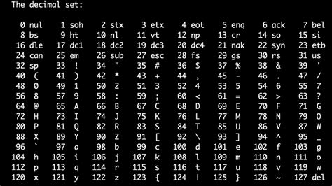 NathanMLong.com - Elixir and Unicode, Part 1: Unicode and UTF-8 Explained