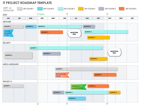 Free Project Roadmap Templates | Smartsheet