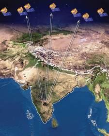 Future Space Service of NavIC (IRNSS) Constellation - Inside GNSS ...