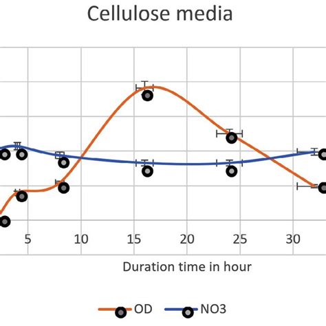 The denitrification pathway by denitrifying bacteria. it is a reduction ...