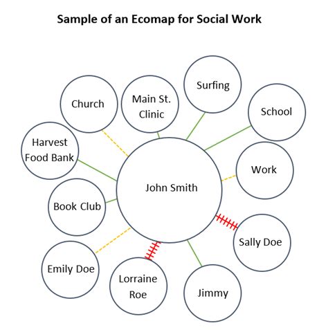 Best Social Work Assessment with Templates, Samples for 2024 | Guide ...