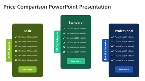 Price Comparison PowerPoint Presentation | PPT Templates