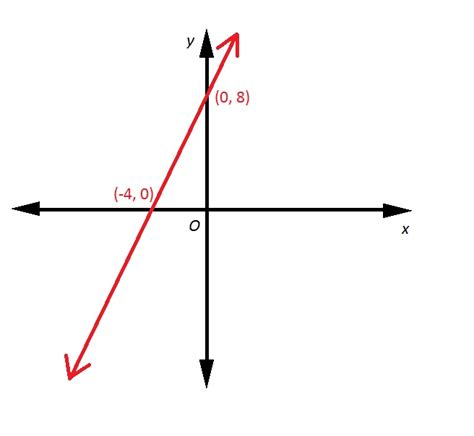 Slope Intercept Form Questions 10 Things You Need To Know About Slope ...