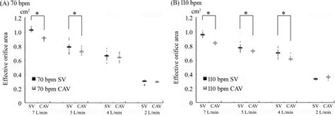 Decreased Hemolysis and Improved Hemodynamic Performance of ...