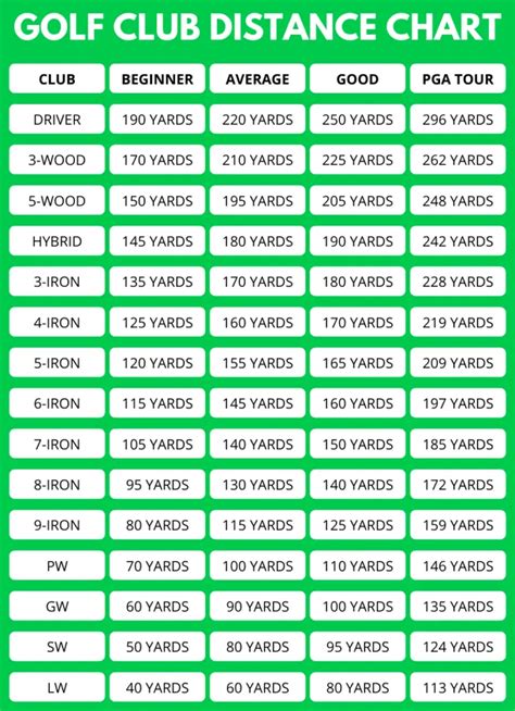 Golf Club Distance Chart Template