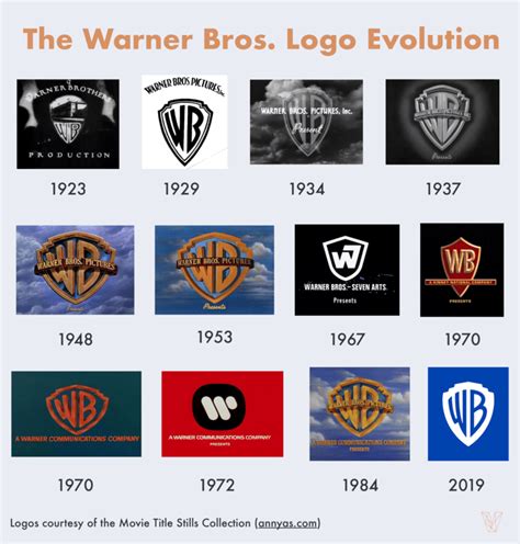 Warner Brothers Logo History | Secure Your Trademark