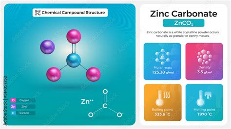 Zinc Carbonate Properties and Chemical Compound Structure Stock Vector ...