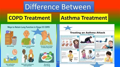 Difference Between COPD and Asthma Treatment - YouTube