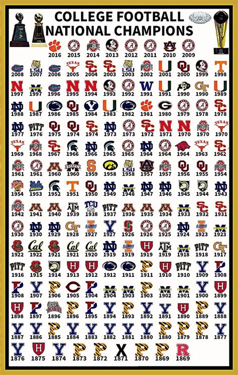 Pin by Kris 328 on Football | Ncaa football teams, College football ...