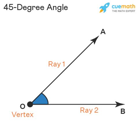 45 Degree Angle - Definition, Construction, Examples