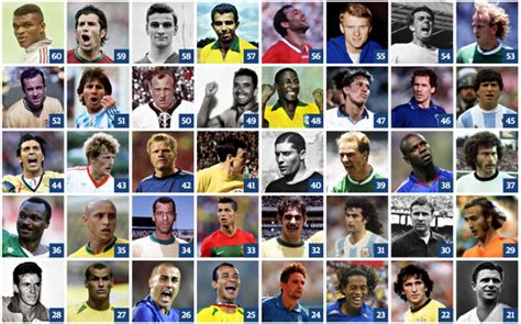 Top 100 best soccer players of all time