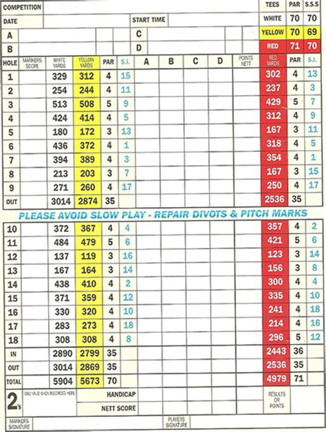 Scorecard :: Longridge Golf Club near Preston, Lancashire golf.