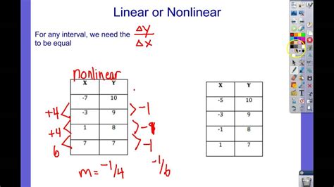 Non Linear Function Table Examples | Brokeasshome.com