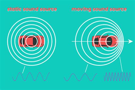 Describe And Give Example Of Doppler Effect