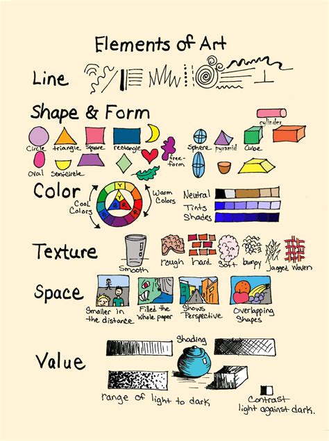 A simple summary of the elements of art. The "ABCs" of art. | Art ...