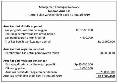 Apa Itu Laporan Arus Kas Perusahaan? (Panduan Lengkap) | PAKAR