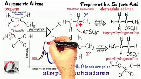 Simply Mechanisms 3b. Electrophilic Addition 4. Propene & c. Sulfuric ...