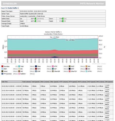 Prtg Report Templates – CUMED.ORG