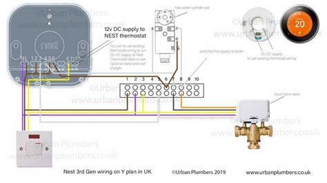 Nest thermostat installation schematics – Y plan - Urban plumbers