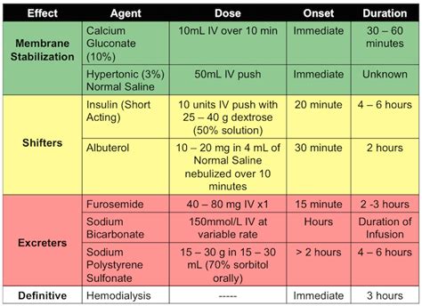 ECG Changes of Hyperkalemia - R.E.B.E.L. EM - Emergency Medicine Blog