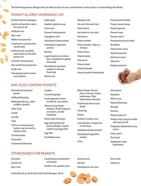 Peanut Allergy Food List