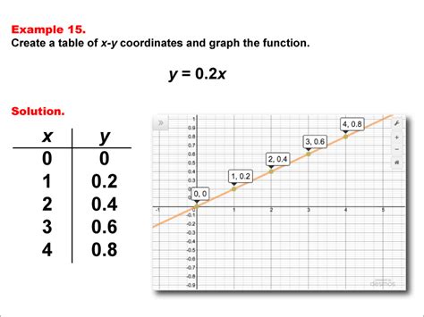 Illustrated Math Dictionary--Linear Functions--Example Set 10 | Media4Math