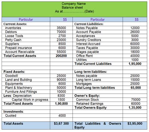 Sample Balance Sheet Example