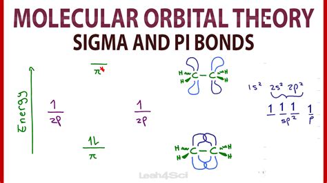 Molecular Orbital Theory - Sigma, Pi, HOMO and LUMO for Conjugated Systems