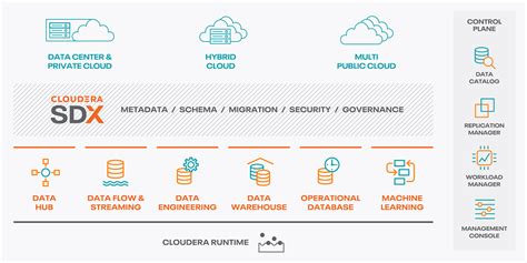 Cloudera Releases Three New Cloud Services - StorageReview.com