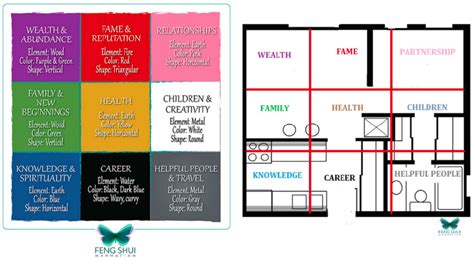 Bedroom Feng Shui Bagua Map | Homeminimalisite.com