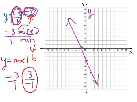 Graphing Y Mx B Worksheets