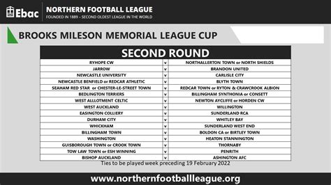 CUP DRAWS ANNOUNCED – Northern Football League