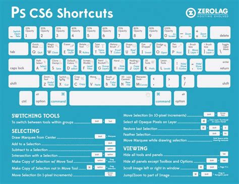 Ultimate Photoshop CS6 Keyboard Shortcuts [Cheat Sheet] | Learn ...