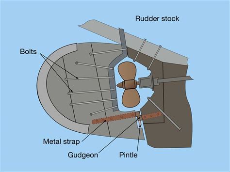 Rudders and steering systems - Part 2 - Safe Skipper Boating & Safety ...