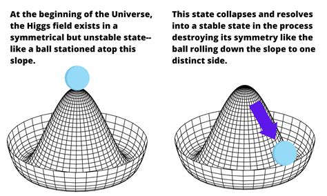 10 Years of the Higgs Boson: how this particle is still unlocking new ...