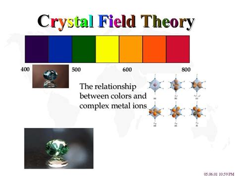 Crystal field theory