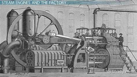 Steam Engine Definition, History & Impact - Lesson | Study.com