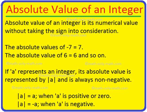 Absolute Value of an Integer | Absolute Value | Solved Examples