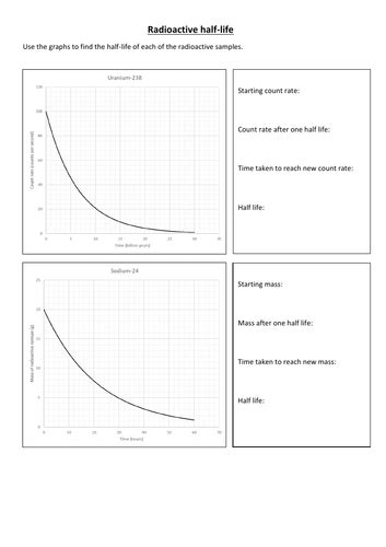 Half-life graph calculations worksheet | Teaching Resources