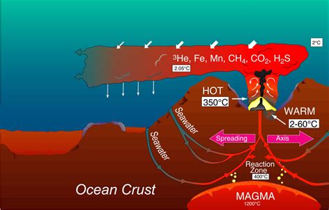 Hydrothermal Vents - Deep Ocean Education Project