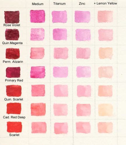 How Do You Mix Pink? – Celebrating Color | Color mixing chart acrylic ...