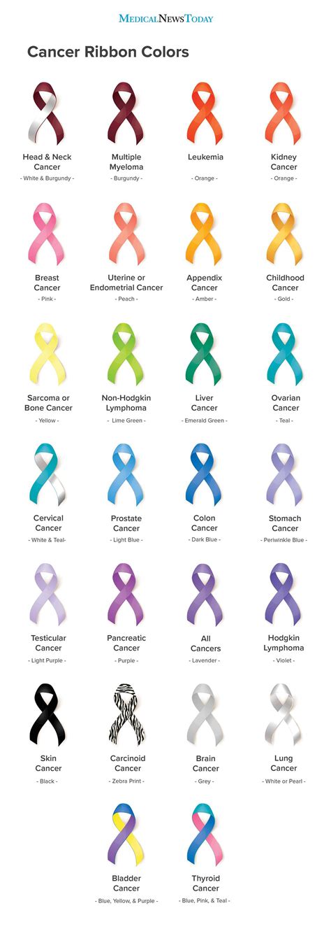 Cancer Ribbon Colors : r/coolguides